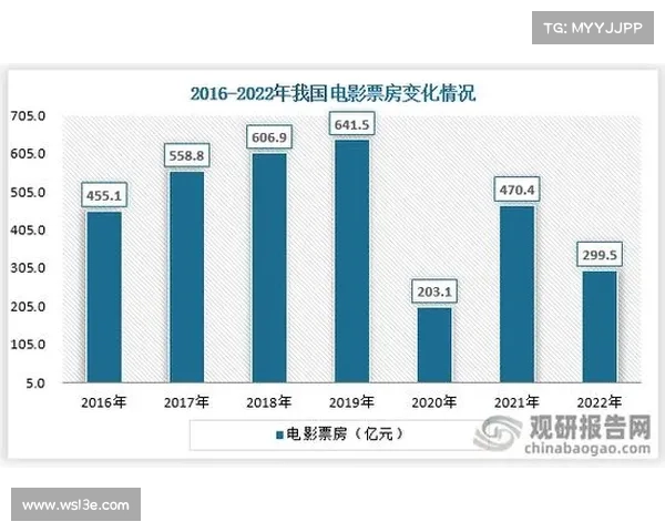 珠江电影产业发展历程与未来趋势探索:文化、市场与技术的深度融合 珠江电影产业发展历程与未来趋势探索:文化、市场与技术的深度融合